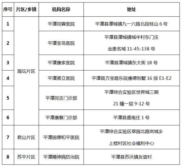 平潭港立医大妇儿医院