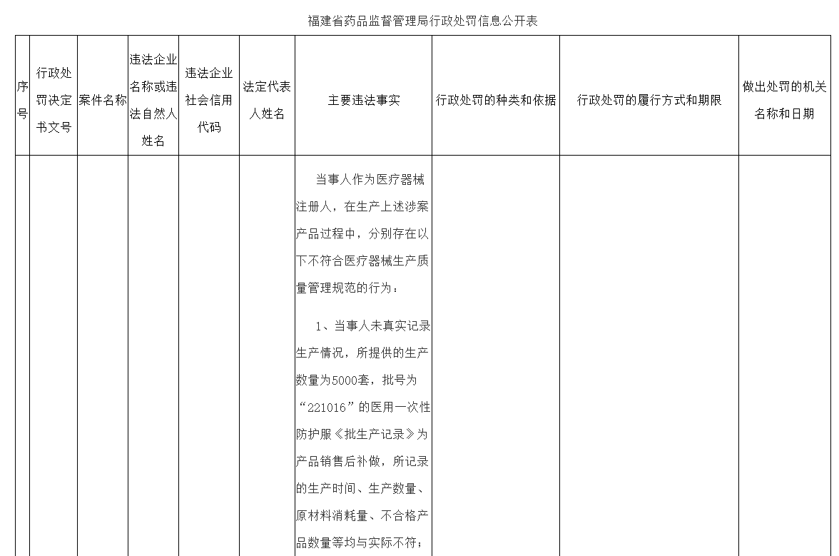 严重违反医疗器械生产质量管理规范，福建省旭德医疗科技有限公司被罚