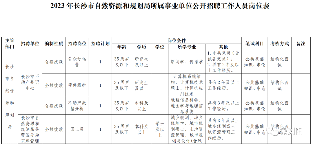 浏阳招聘