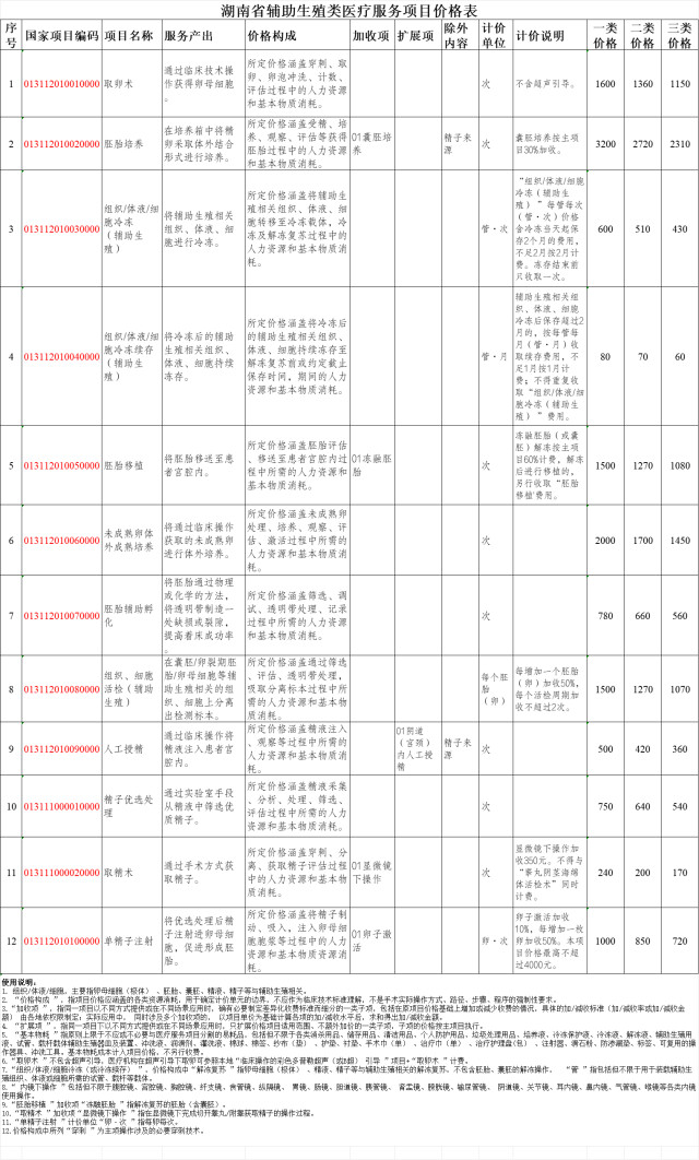 医疗bis是什么暂不纳入医保！湖南规范辅助生殖类医疗服务价格项目-上海聚慕医疗器械有限公司