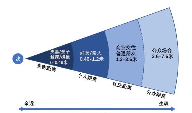 女高管与已婚男下属约会开房，被公司开除后辩称一直维持“个人距离”，法院这样判