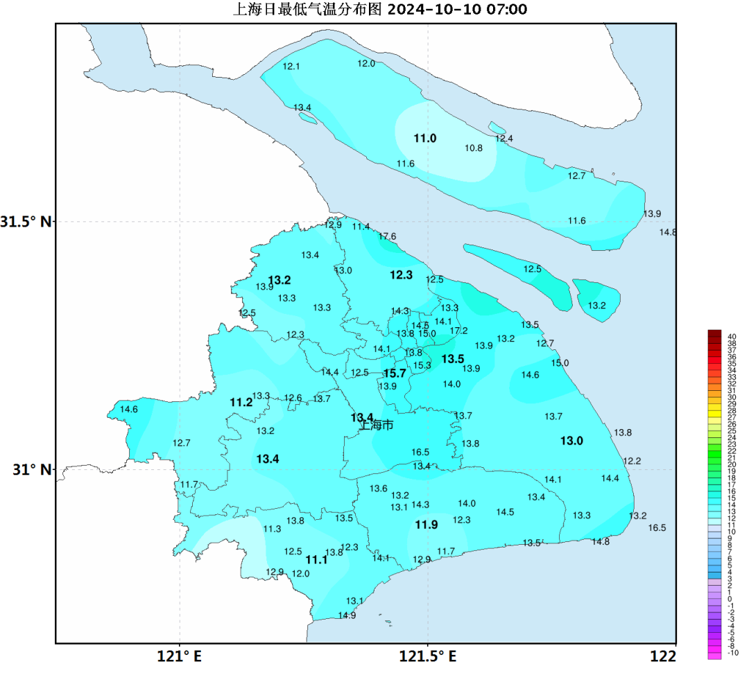 仅11℃！上海今晨气温创新低，即将大转折！或有地磁暴
