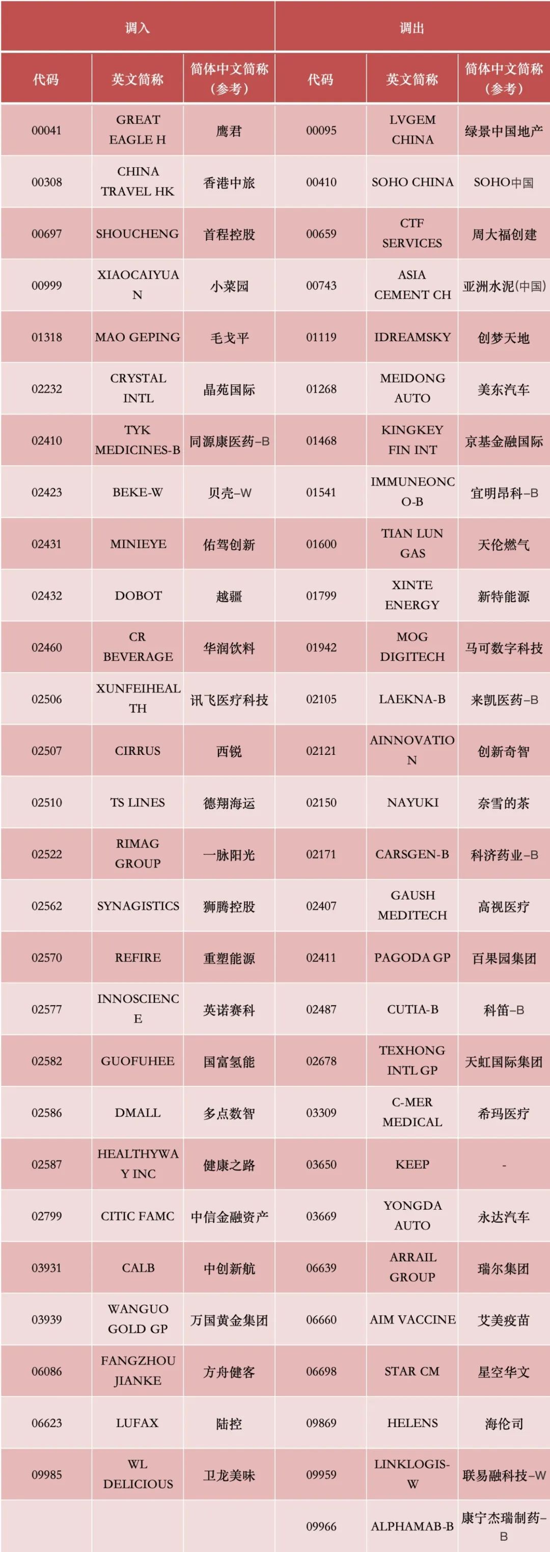 贝壳正式纳入港股通，将带来哪些利好？