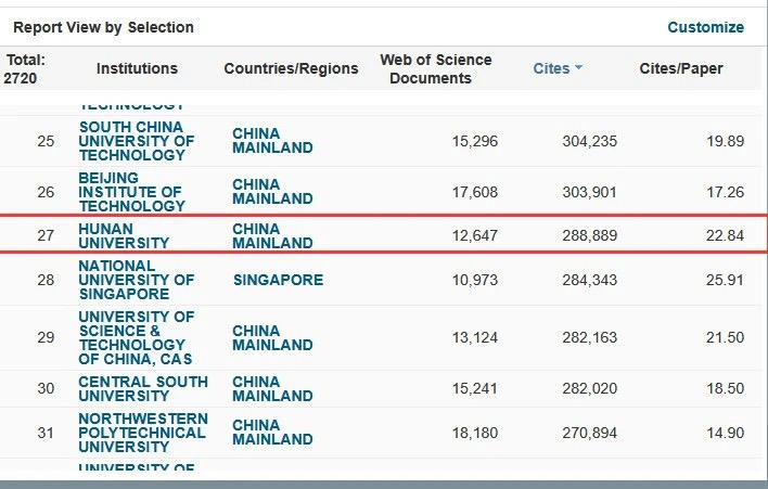 湖南大学,ESI全球前万分之一!