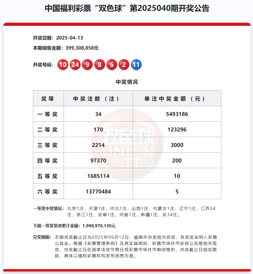 1.09亿元!江苏常州一彩点开出双色球大奖!